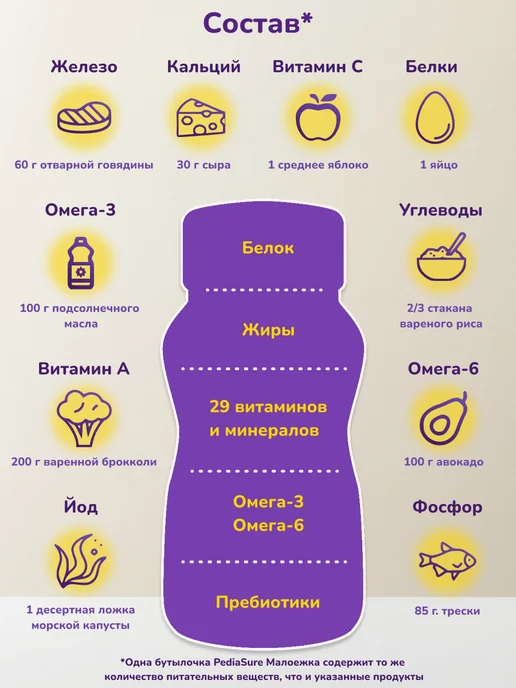 PEDIASURE Детское питание Малоежка 200 мл x 6 шт (натуральный вкус), 200 мл, 18 шт, фото 6