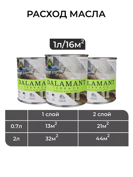 DALAMANT Масло для дерева и террас Terrace Бесцветный 0,7л, 700 мл, фото 5