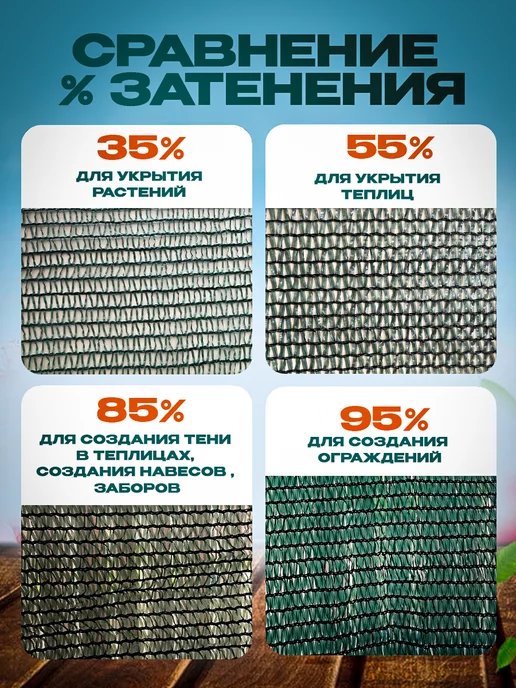 Сад Весты Сетка затеняющая 35 Сетка затеняющая 35%, размер 1,5х40м, размер 1, 1x40 м, фото 4
