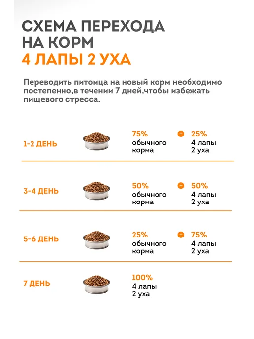 Сухой корм " 4 лапы 2 уха " Суперпремиум для собак, щенки, 5,08 кг, фото 6