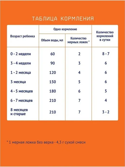 Nutrilak Смесь молочная сухая адаптированная 0-12 мес 300 г х 3 шт, 300 г, 3 шт, фото 7