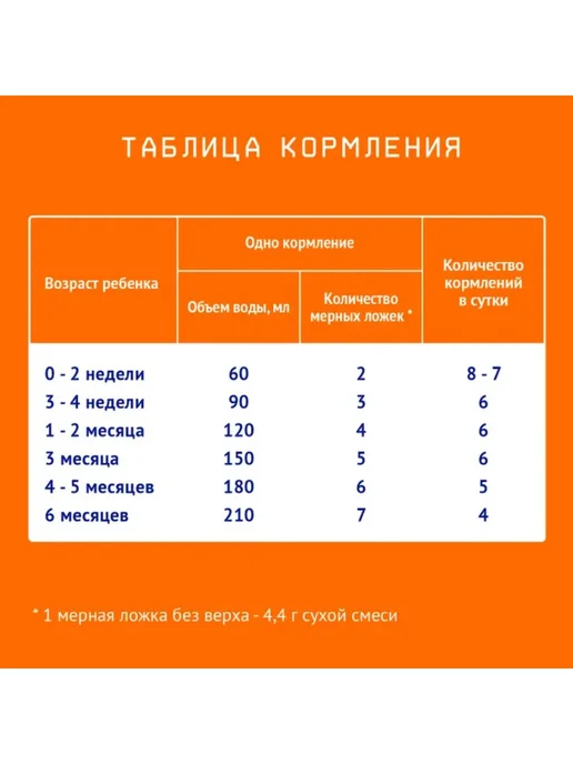 Nutrilak Заменитель грудного молока 1, от 0-6 мес 300 г х 3 шт, 300 г, 3 шт, фото 5