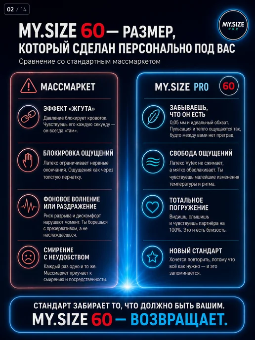 MY.SIZE PRO Презервативы ультратонкие увеличенные 60 размер XXL 10 штук, 10 шт, фото 2