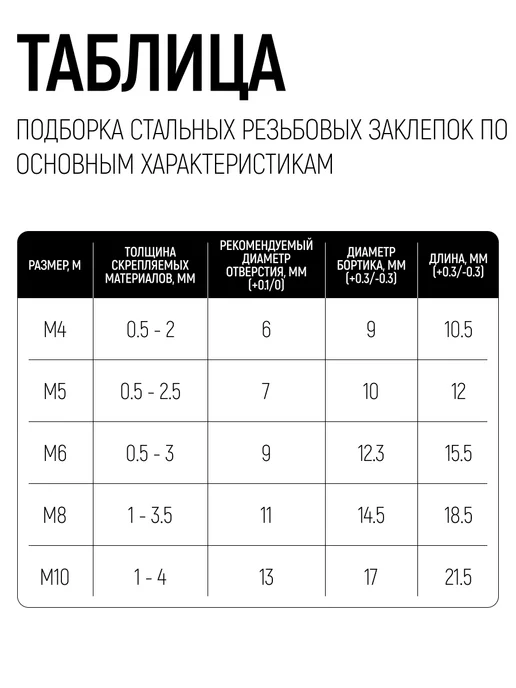 FIT FINCH INDUSTRIAL TOOLS FIT Заклепки резьбовые стальные М10, 6 шт. для заклепочника, 6 шт, фото 7