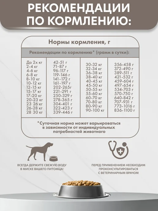Сухой корм AlphaPet Диетический При для собак, 2 кг, фото 6