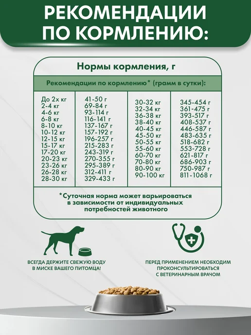 Сухой корм AlphaPet Vet Diet для собак, гипоаллергенный, 0,5 кг, фото 3