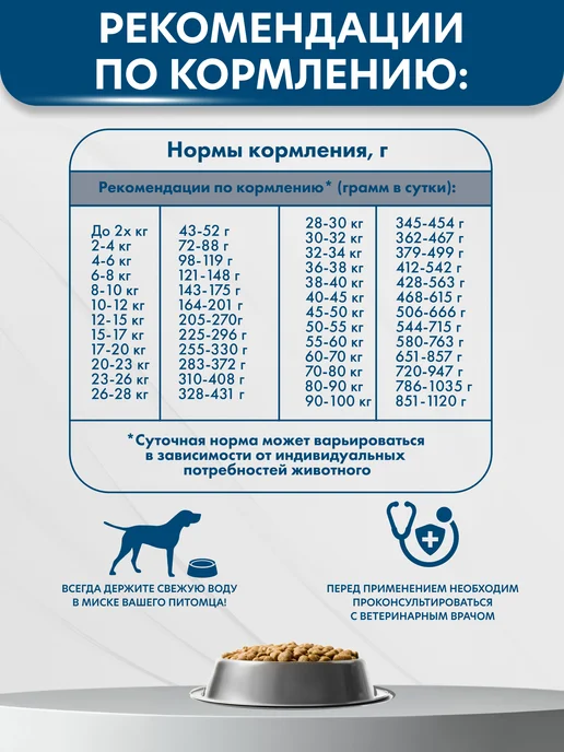 Сухой корм AlphaPet Gastrointestinal Vet для собак, 2 кг, фото 5