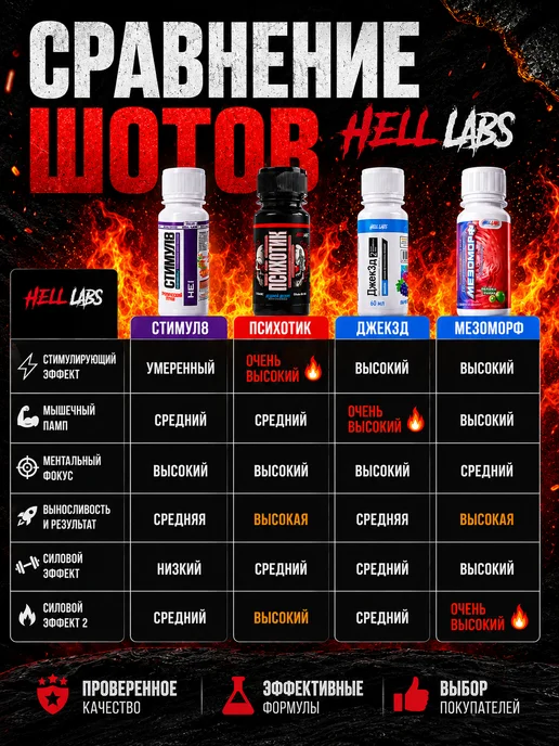Hell labs Предтрен жидкий шоты микс по 3шт Пс(Лд) Дж(В) Мф(См) Ст(Пун), 3 шт, фото 2