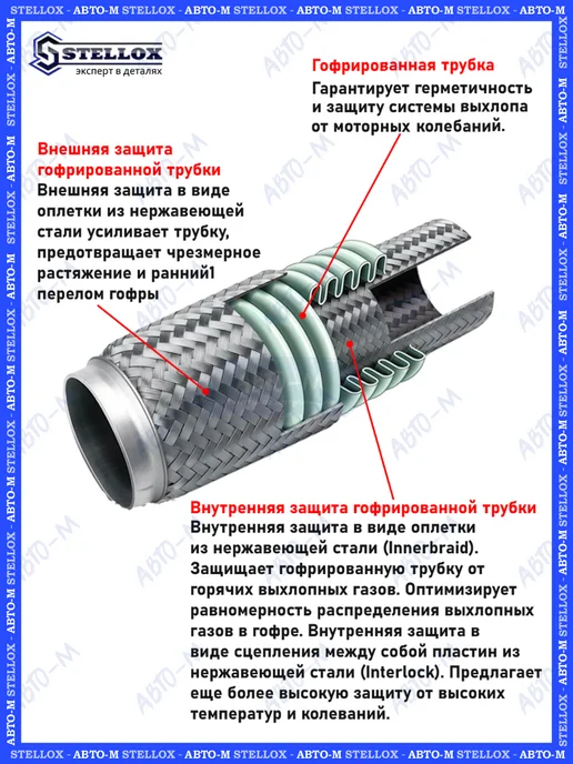 STELLOX Гофра глушителя 65x200 мм Innerbraid, 40x100 мм, фото 2