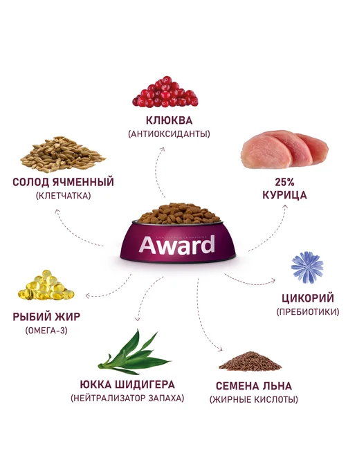 Сухой корм AWARD Кошек Профилактики для собак, 1,5 кг, фото 6