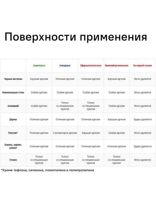 Luxens Лак аэрозольный алкидный сатинированный 520 мл, 520 мл, фото 3