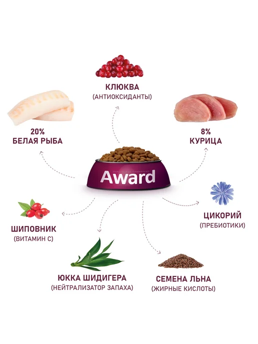 Сухой корм AWARD Кошек Белой для собак, стерилизованные, рыба, 1,5 кг, фото 6