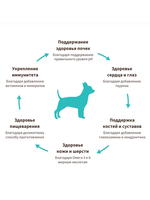 Сухой корм Grandorf' Грандорф Вида для собак, мелкие, мясо, 3 кг, фото 4