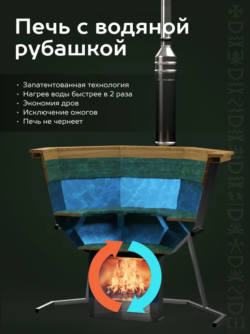 Сибирский Банный Чан Банный чан на 6 человек с печью водяная рубашка, на бревнах, серый, фото 7