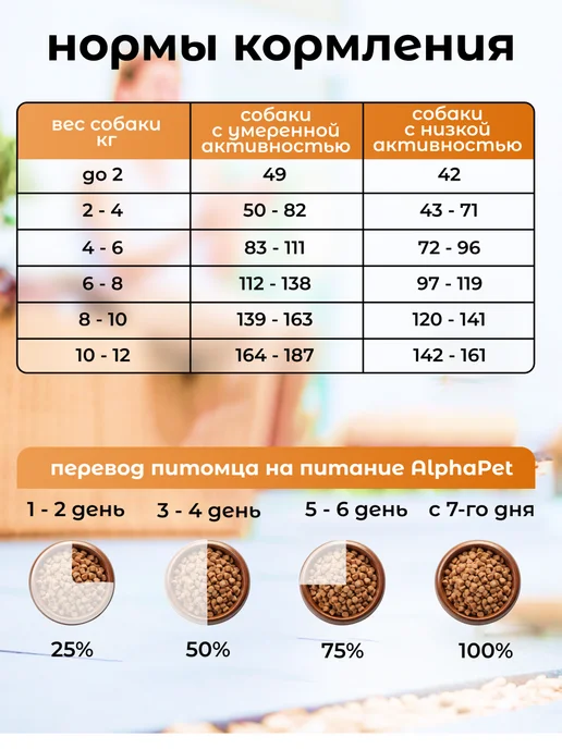 Сухой корм AlphaPet Superpremium для собак, мелкие, индейка, 1,65 кг, фото 3