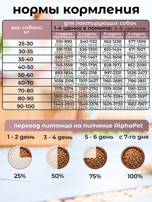 Сухой корм AlphaPet Superpremium для собак, крупные, щенки, говядина, 1,6 кг, фото 5