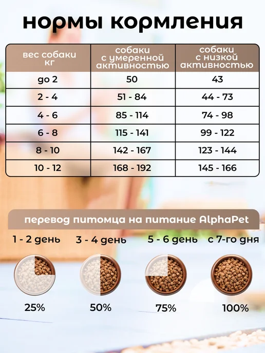 Сухой корм AlphaPet WOW Superpremium Пище… для собак, мелкие, чувствительное пищеварение, 1 кг, фото 2