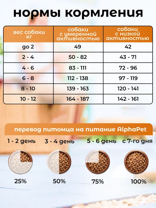 Сухой корм AlphaPet WOW Superpremium для собак, мелкие, индейка, 1,6 кг, фото 3