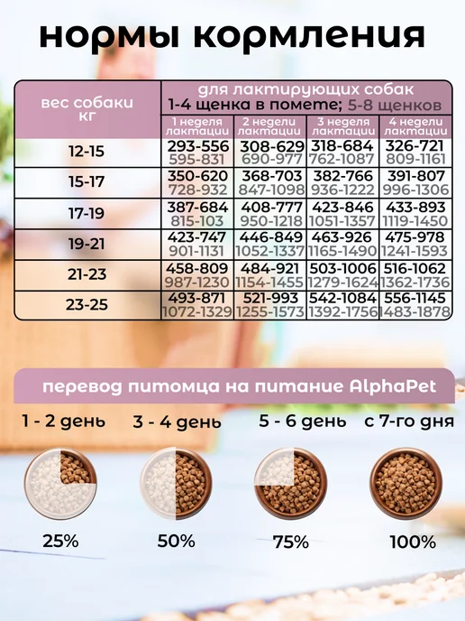 Сухой корм AlphaPet Superpremium Гов… для собак, средние, щенки, 1 кг, фото 3
