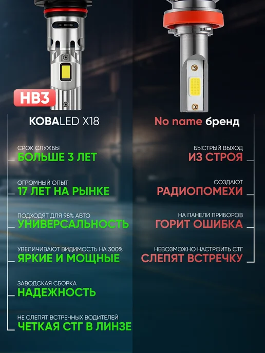 KobaLED HB3 (9005) 60W светодиодные led лампы, 60 Вт, фото 4