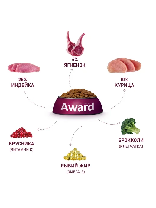 Сухой корм AWARD для собак, мелкие, щенки, ягненок, 1,5 кг, фото 7