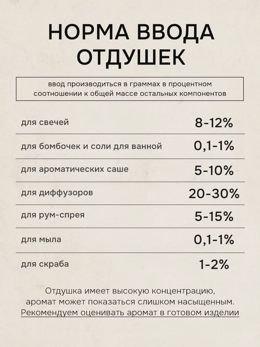 Candle Sparks Отдушка для свечей, мыла и диффузора, 15 мл, фото 3