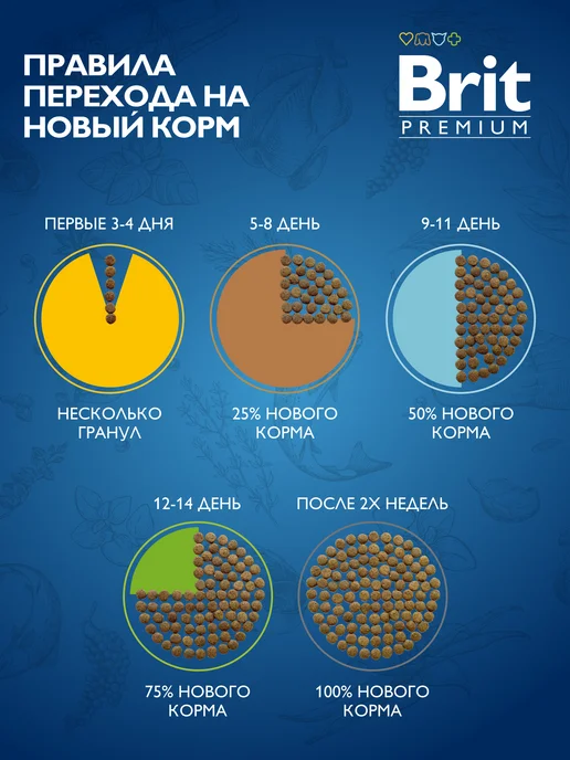 Сухой корм Brit Пищеварения для собак, ягненок, 3 кг, фото 6