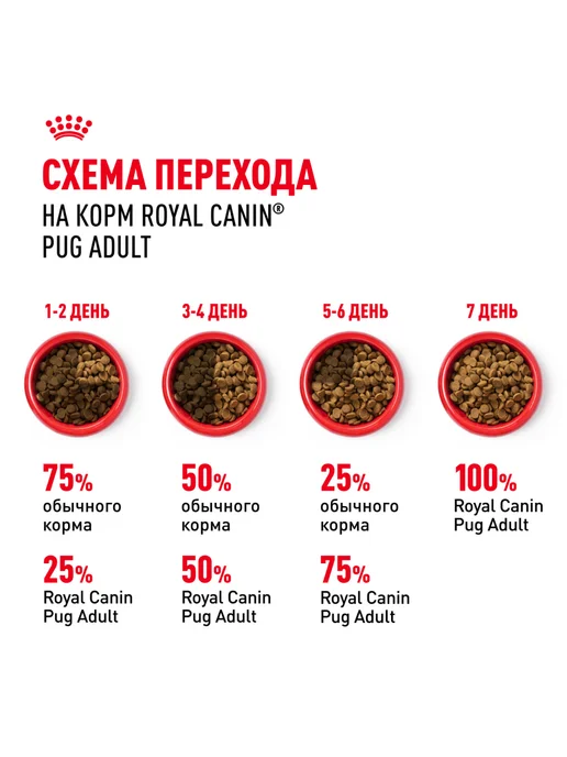 Сухой корм Royal canin Мопс Птица для собак, 7,5 кг, фото 7