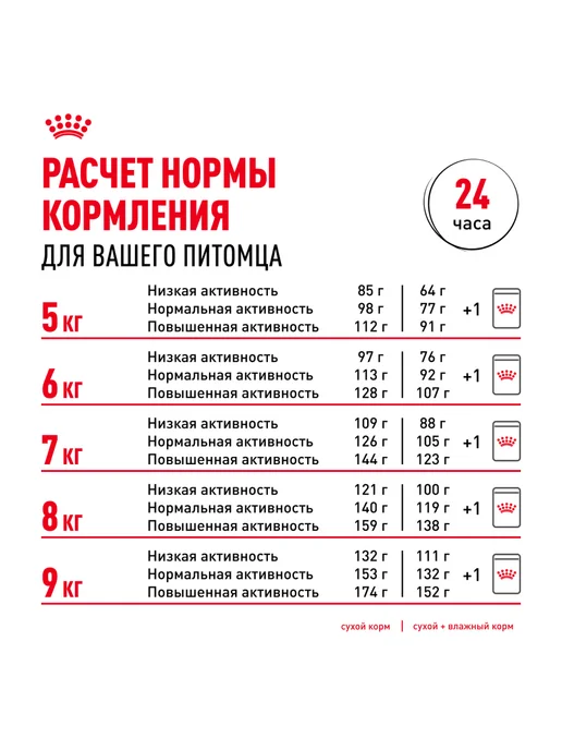 Сухой корм Royal canin Мопс Птица для собак, 7,5 кг, фото 8