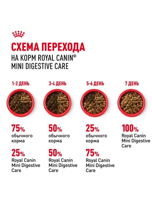 Сухой корм Royal canin Пищеварения для собак, мелкие, 3 кг, фото 7