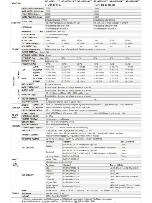 MEAN WELL NTU-1700-224EU (MW) Инвертор автомобильный с ИБП 24В 1700Вт, 1700 Вт, фото 4