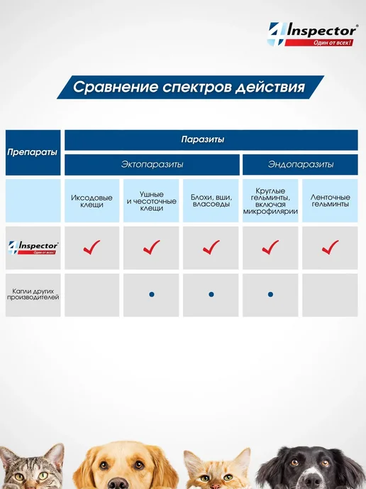 inspector Инспектор Квадро К Капли для кошек 1-4 кг 1 пипетка, 14 кг, фото 8