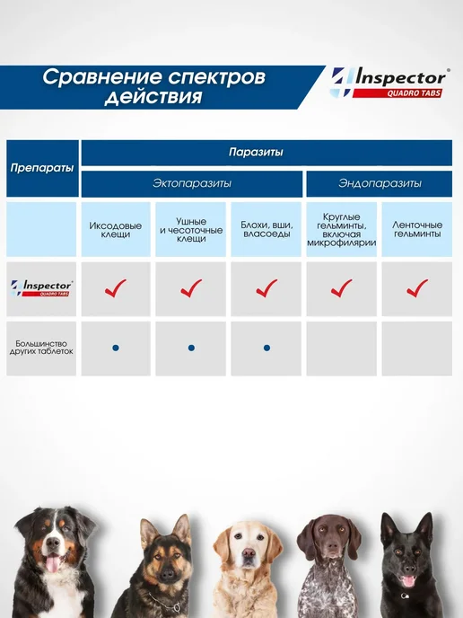 inspector Инспектор Квадро Табс для кошек и собак, таблетки 4 шт, 4 шт, фото 8