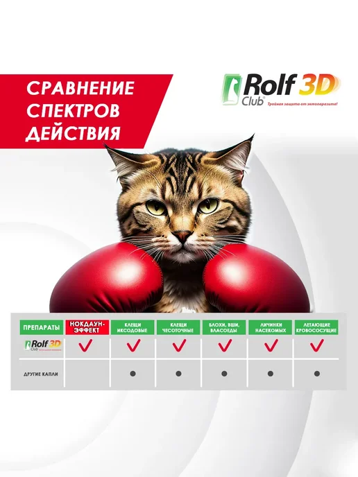 ROLF CLUB Капли от клещей и блох для кошек более 4кг 1пип, 4 кг, фото 8