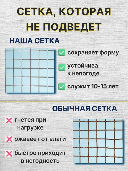 Сетка металлическая оцинкованная 1.4 мм, 50*50мм, 0.5*25м, 25 м, фото 4