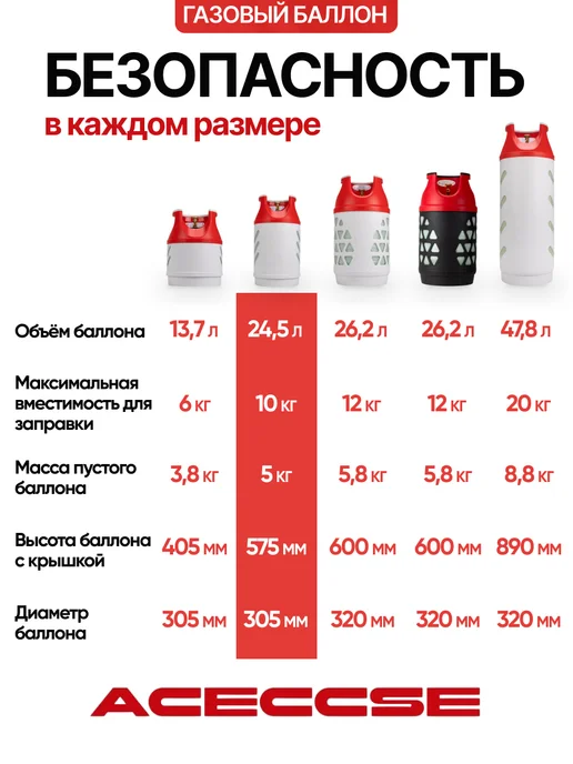 Aceccse Composite Баллон пропановый композитный 47.8л, 24,5 л, фото 5