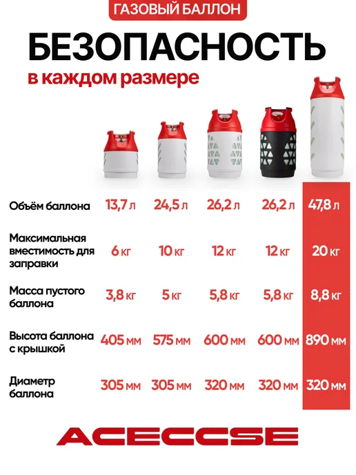 Aceccse Composite Баллон пропановый композитный 47.8л, 47,8 л, фото 5