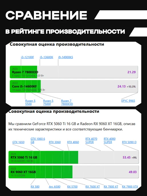 BlackBox by Later Игровой Компьютер Dominus [RTX 5060 Ti 16GB, i5-13400F], 16 ГБ, фото 5