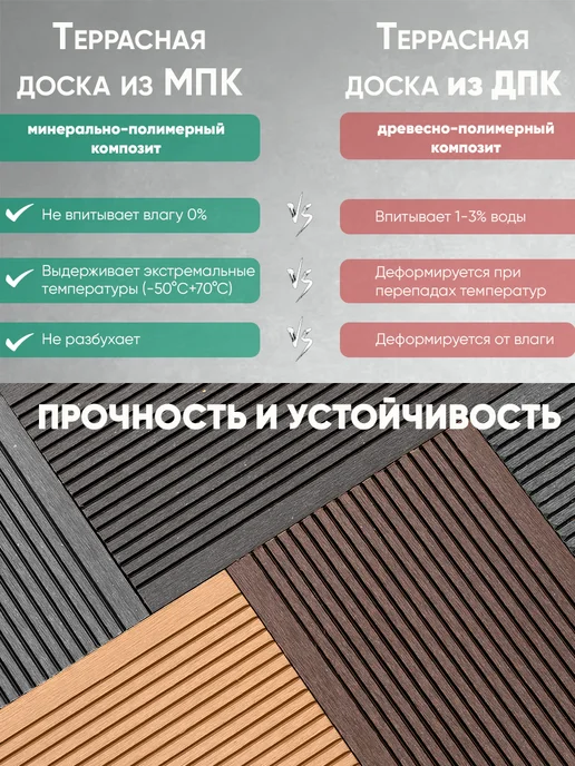 ВЕРСТА Террасная доска из МПК цвет Графит, серый, фото 5