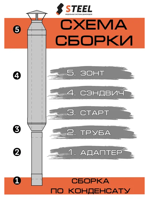 стил Сэндвич 0,5 метра оц. оц. 0,5 мм d120 200, 0,5 м, фото 3