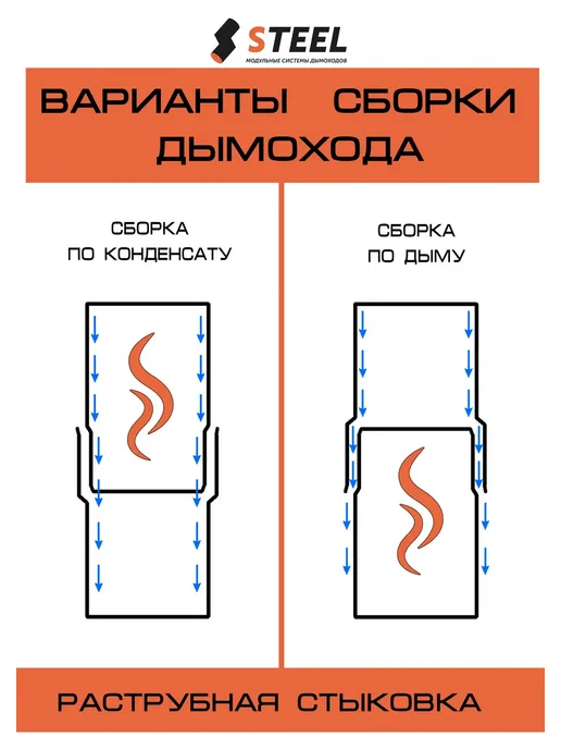 стил Сэндвич 0,5 метра оц. оц. 0,5 мм d150 230, 0,5 м, фото 4
