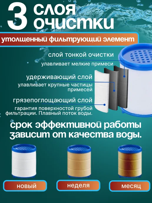 Cool aqua Фильтр для воды на кран на кухню пластиковый, вариант, фото 3