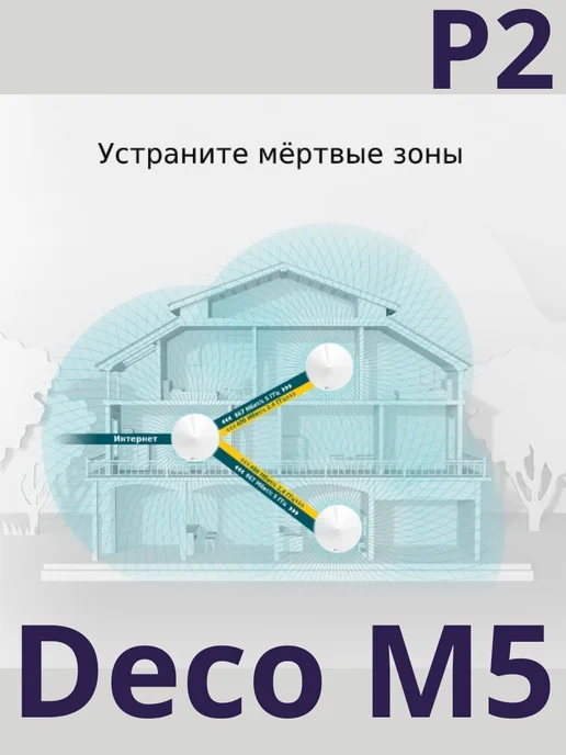 TP-link Роутер Wi-Fi для дома мощный Deco M5 V2, вариант, фото 5