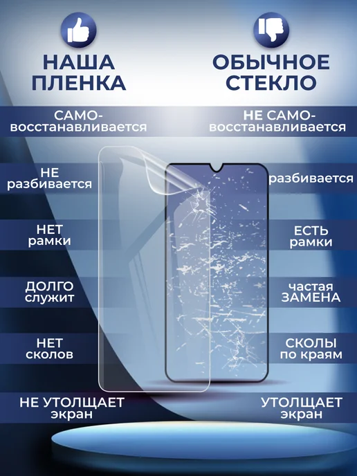 Soft Armor Пленка защитная гидрогелевая POCO F7 глянцевая 2 шт, 2 шт, фото 4