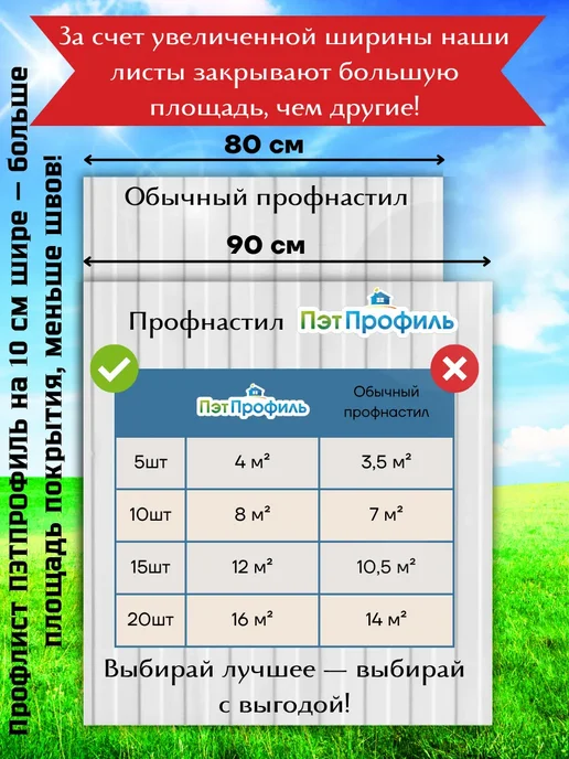 ПЭТПРОФИЛЬ Профлист ПЭТ монолитный профилированный 0.7мм, 1м, 20шт, 1 м, 3 шт, фото 2