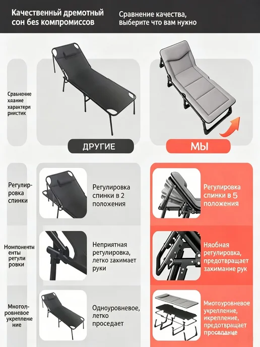 Раскладушка с матрасом взрослая для сна до 200 кг, 193x66, фото 2