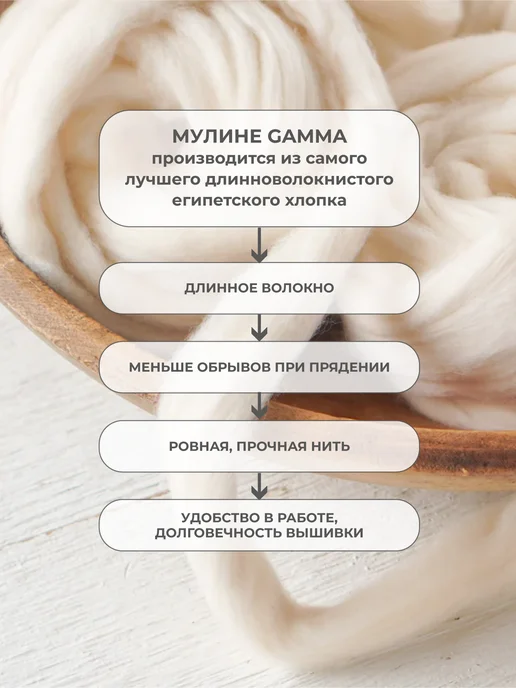 GAMMA Набор ниток мулине Гамма 15 цветов, хлопок, вариант, фото 5