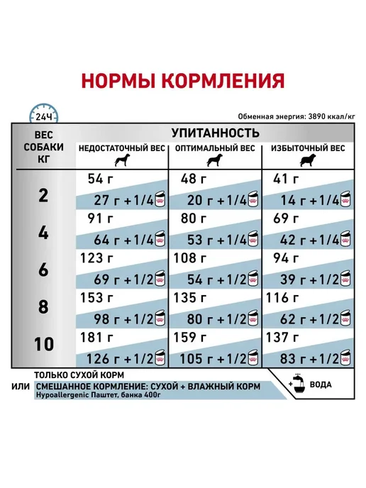Сухой корм Royal canin Hypoallergenic Canine для собак, мелкие, 3,5 кг, фото 8