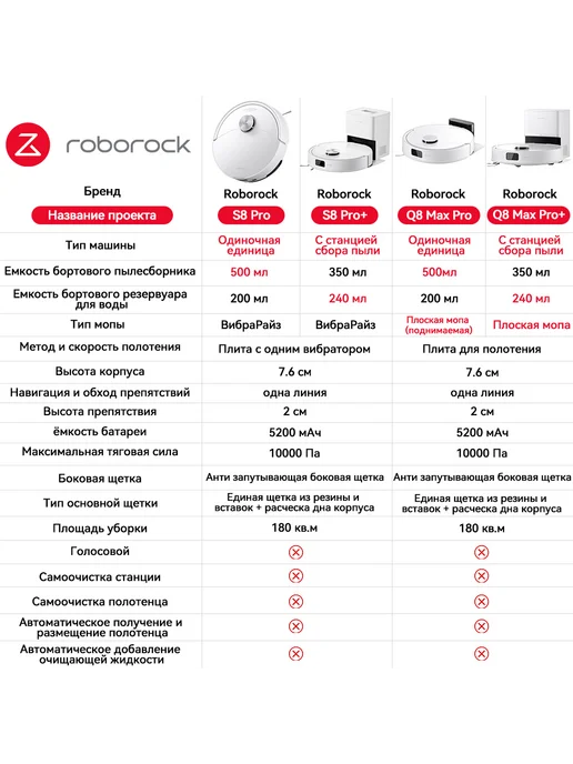 roborock Оригинал Робот-пылесос Q8 Max Pro+, автосбор пыли, 10 000 Па, белый, фото 3