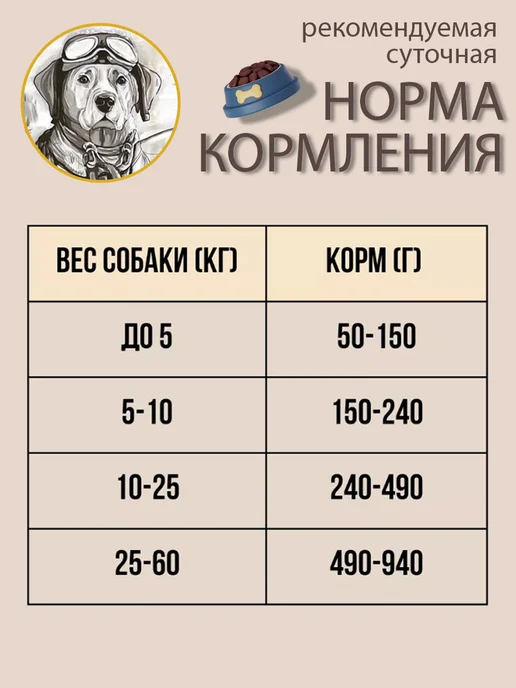 Сухой корм Ушастый Пилoт для собак, индейка, 12 кг, фото 3